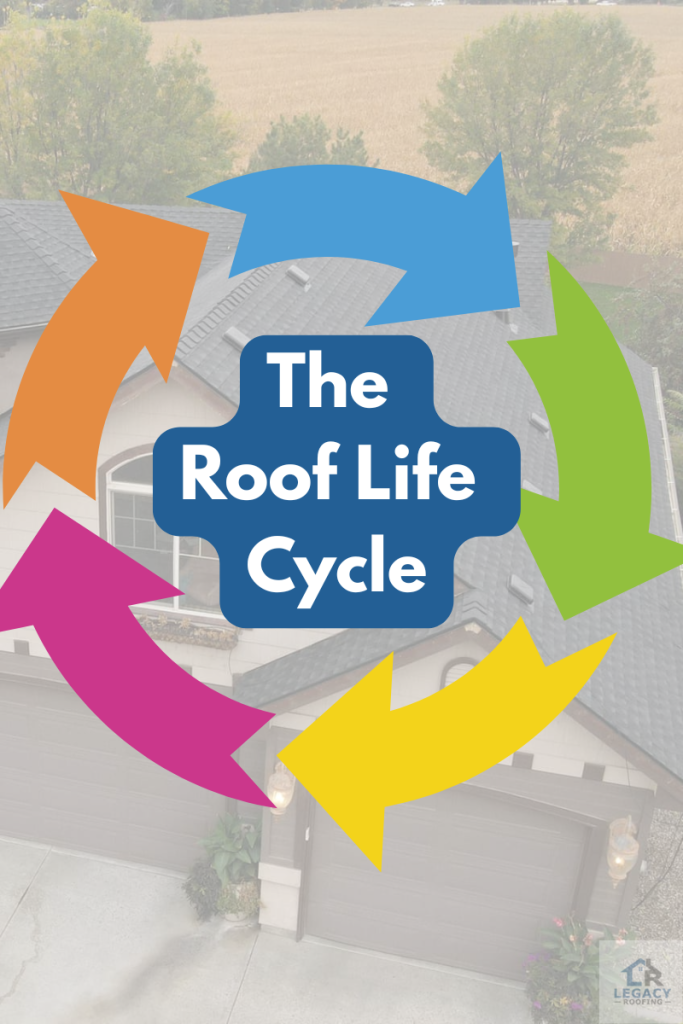 The Life Cycle & Phases of A Shingle Roof 1 the roof life cycle
