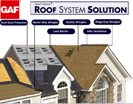 gaf roof system ice guard
