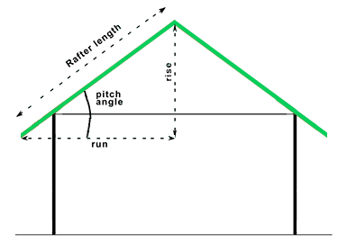 %roofing company boise% - %boise roofing shingles%